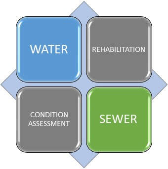 Water, Rehabilitation, Condition Assessment, and Sewer